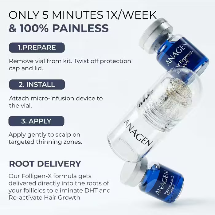 The Most Advanced Hair Regrowth Protocol - FolliGen-X® Formula Micro Infusion System